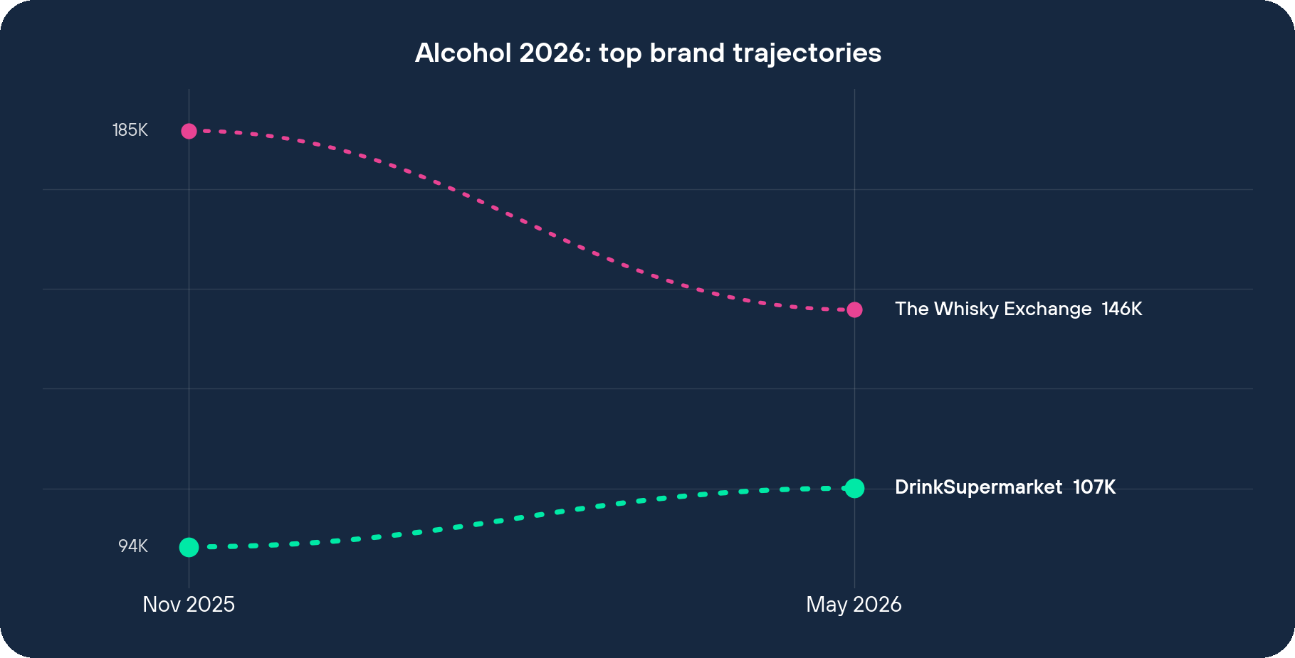 Alcohol 2026 top brand visit trajectories