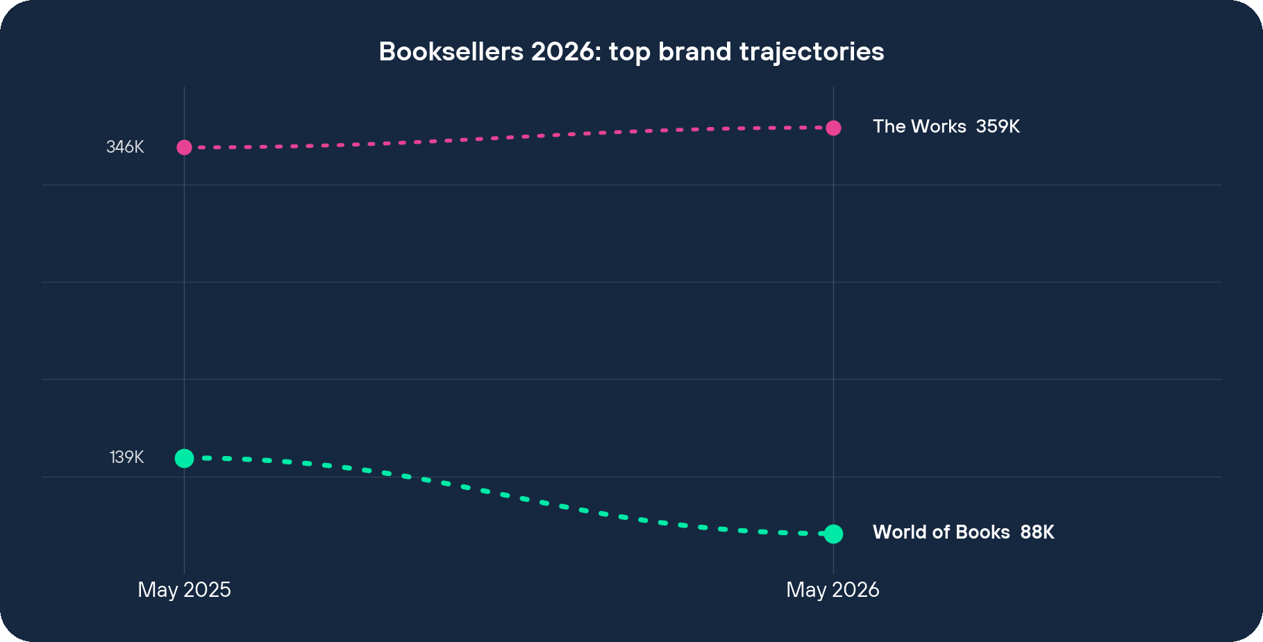 Booksellers 2026 top brand visit trajectories