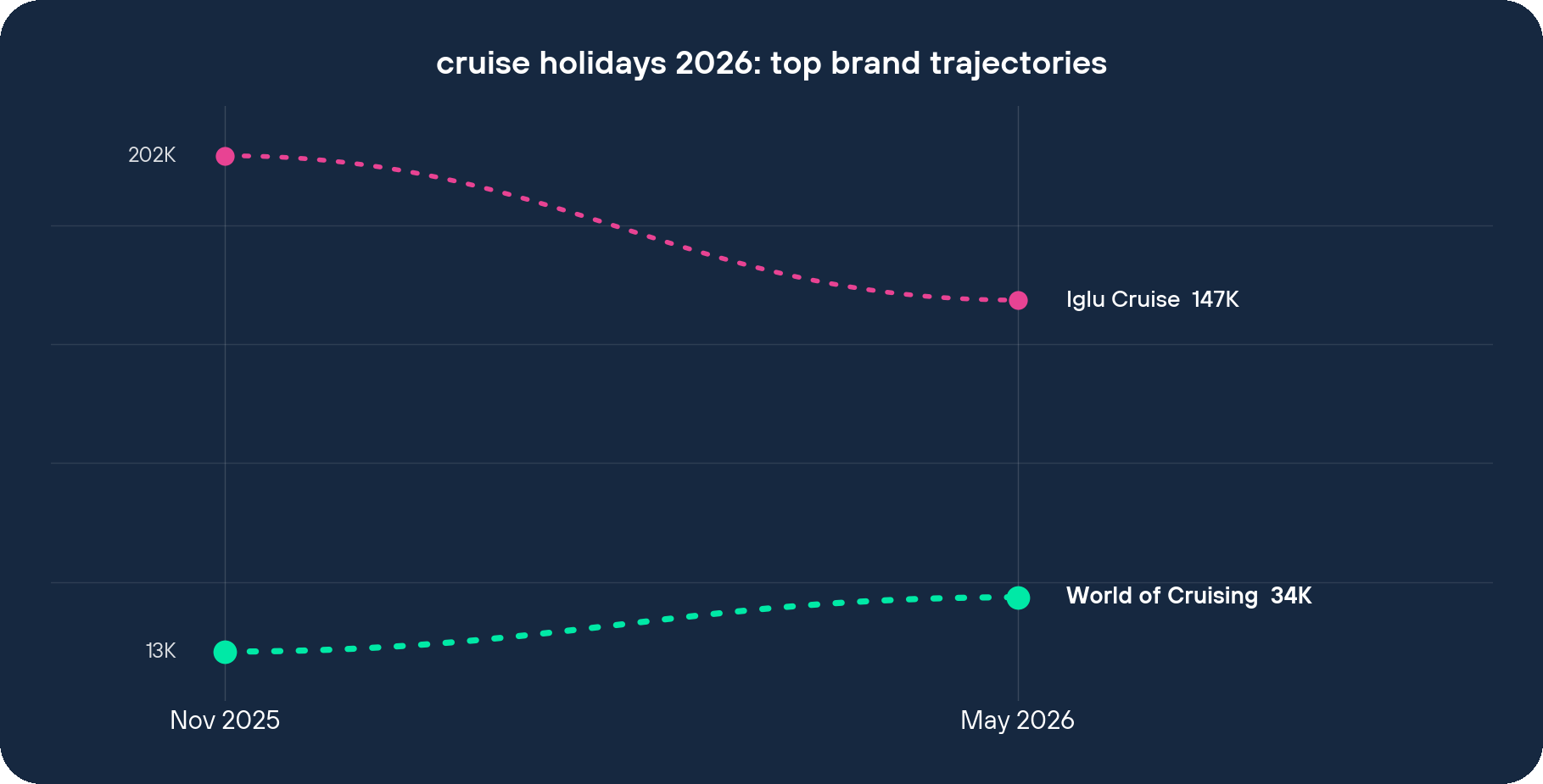 cruise holidays 2026 top brand visit trajectories
