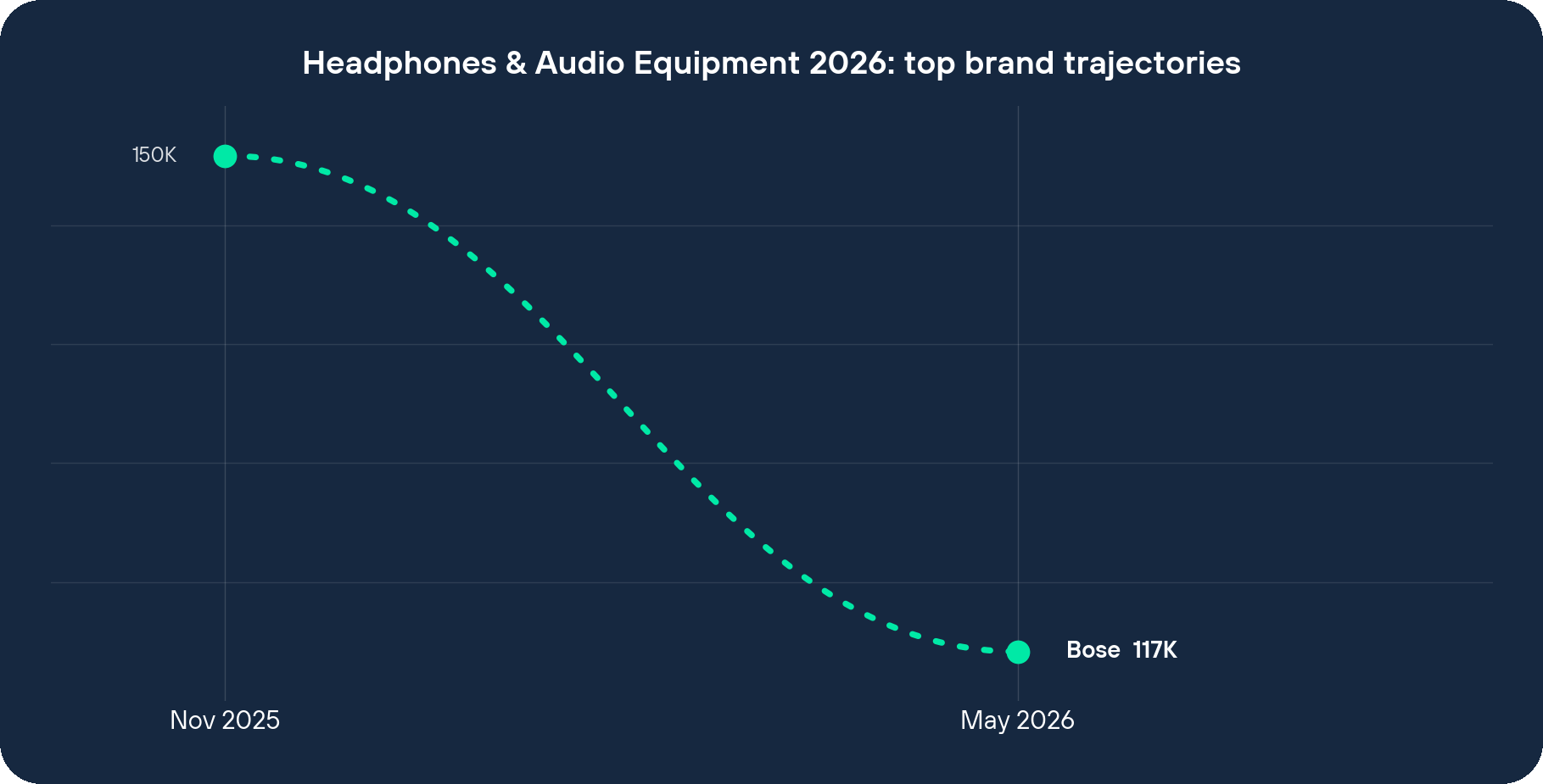 Headphones & Audio Equipment 2026 top brand visit trajectories