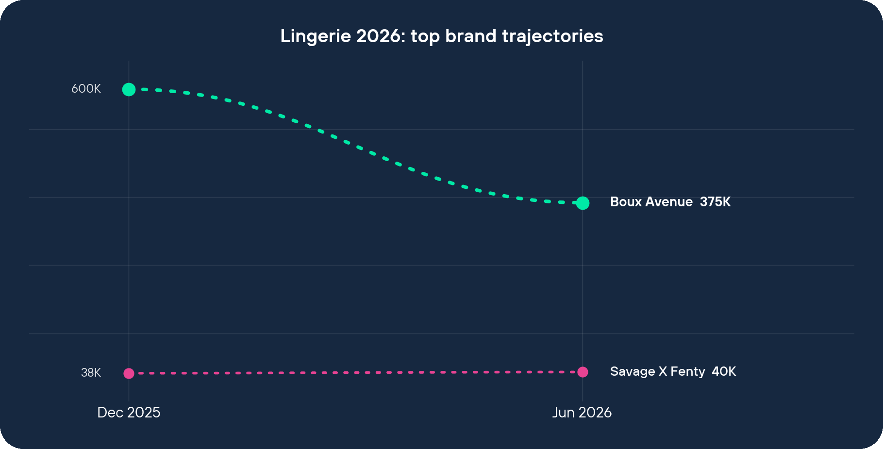 Lingerie 2026 top brand visit trajectories
