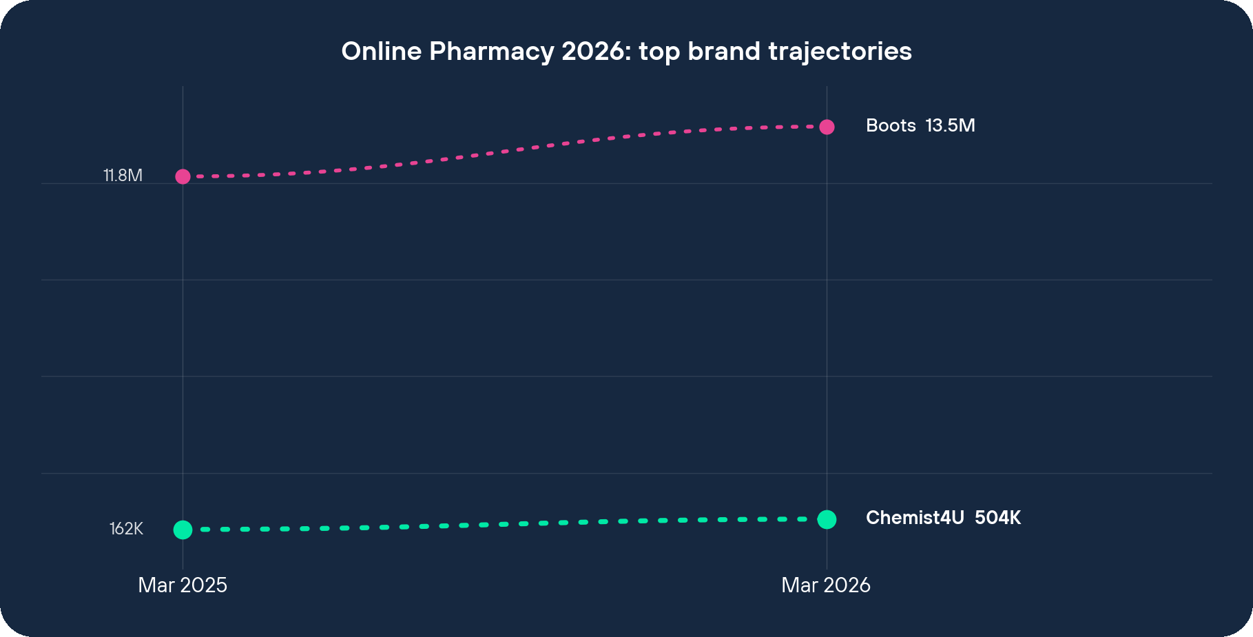 Online Pharmacy 2026 top brand visit trajectories