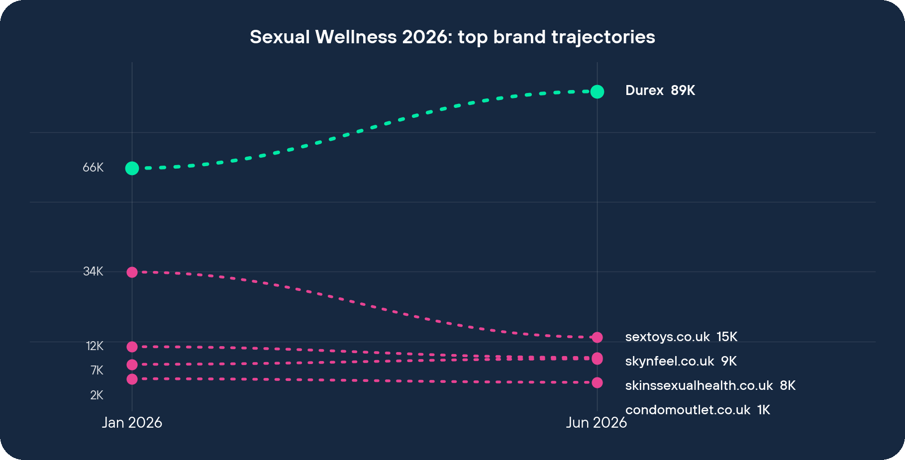 Sexual Wellness 2026 top brand visit trajectories